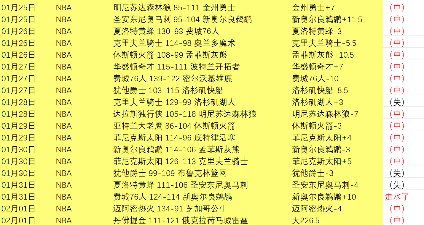 丹超联赛精,彩角逐,桑德捷斯基,太阳城官网,太阳城娱乐,太阳城官网在线娱乐平台