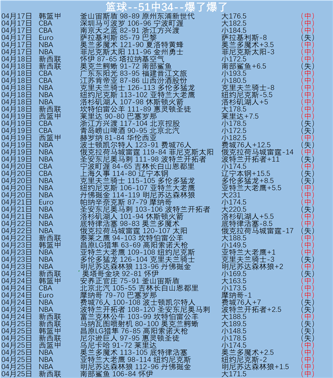 大乐透期号,专家推荐,质合分析前,太阳城官网,太阳城娱乐,太阳城官网在线娱乐平台