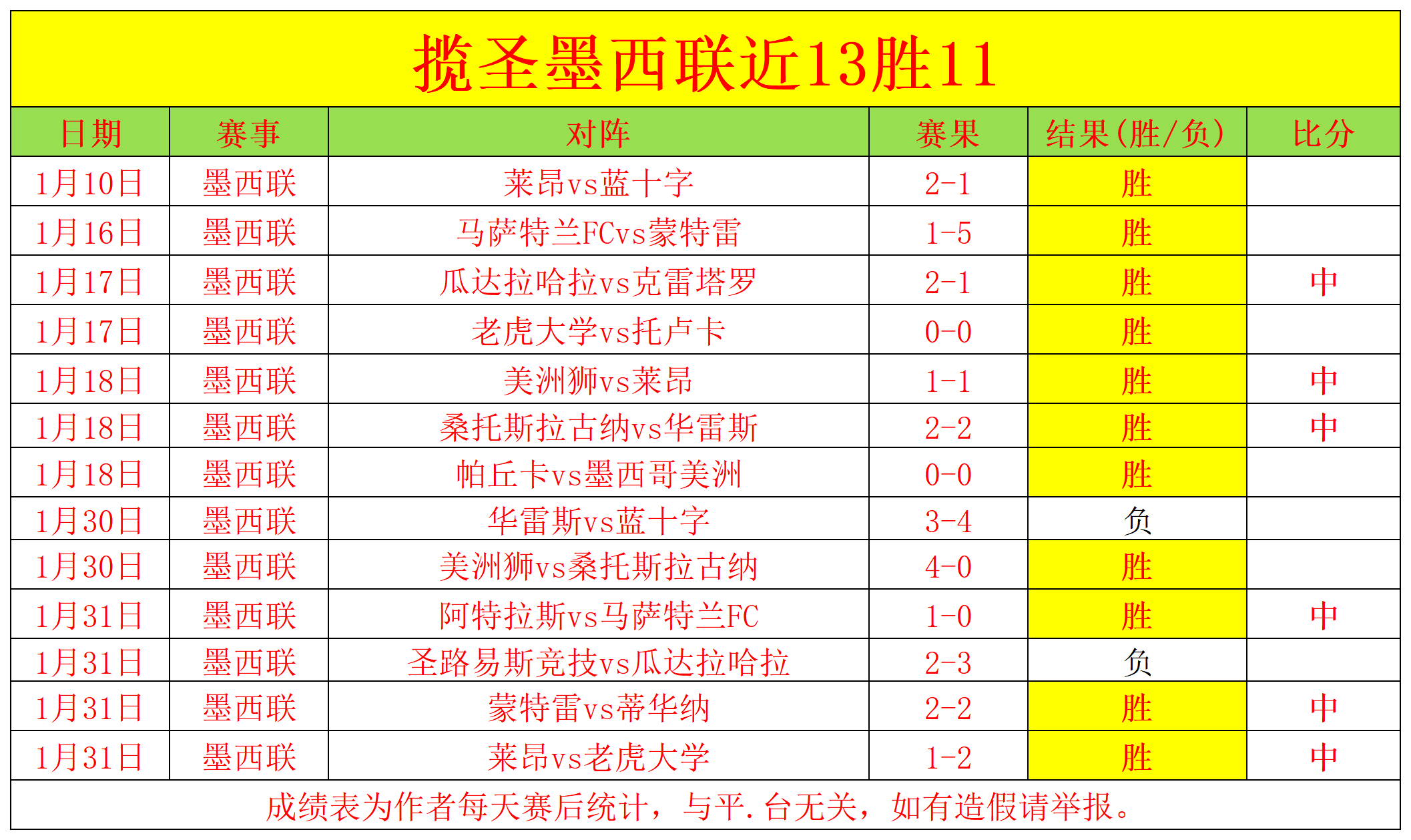 大乐透期号,专家连续推,荐质合分析,太阳城官网,太阳城娱乐,太阳城官网在线娱乐平台