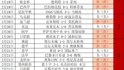 摩纳哥对里昂：连续胜利，专家大乐透期号质合分析推荐