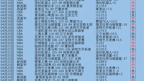 大乐透期号专家推荐：质合分析前区十码，垫底队能否逆袭