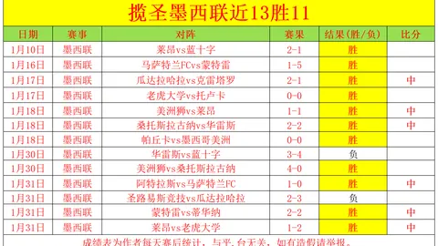 大乐透期号专家连续推荐质合分析，成绩显著超越理论让值