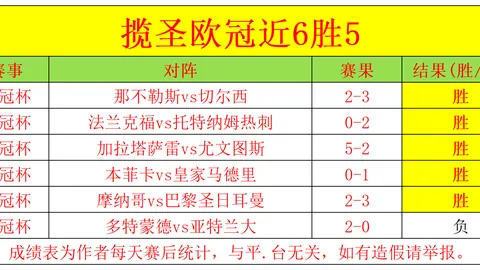太阳城 资讯 060753 040